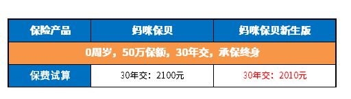 重疾险价格将上涨是真的吗