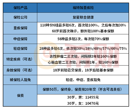 复星联合健康福特加值得买吗