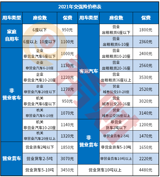 汽车交强险2021年可以不买了吗