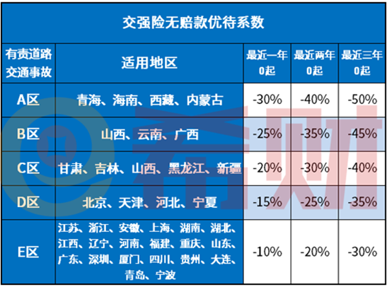 交强险最低475元还是665元