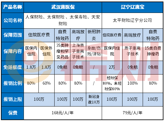 辽宁辽惠宝靠谱吗