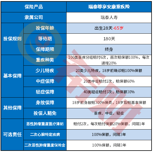 瑞泰尊享安康好不好