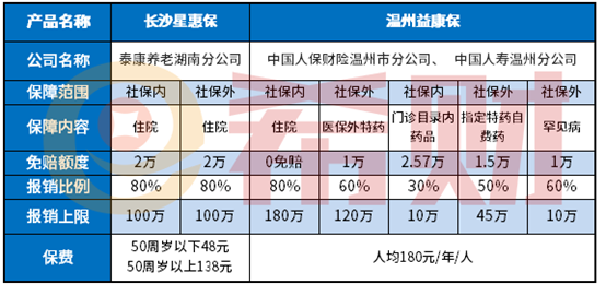 温州益康保优缺点