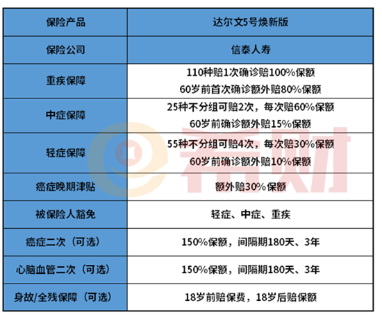 达尔文5号焕新版怎么买