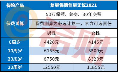 复星保德信星无忧2021费率表