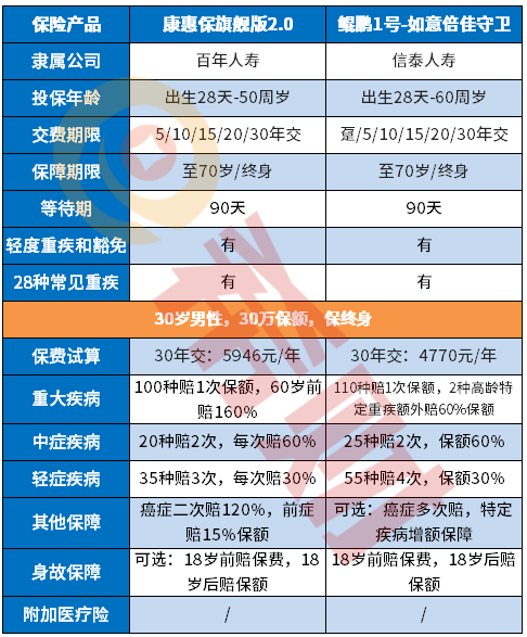 信泰人寿鲲鹏1号怎么样