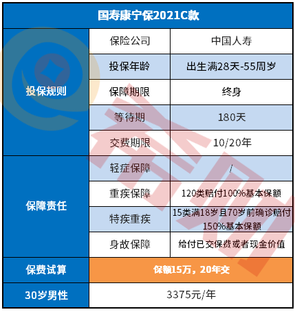 国寿康宁保2021C款怎么样