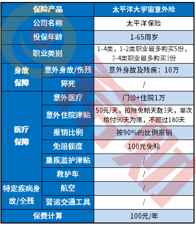 太平洋大宇宙意外险好不好