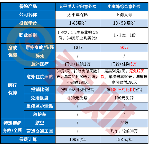 太平洋大宇宙意外险值得买吗