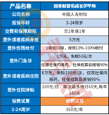 国寿财爱佑成长学平险怎么样