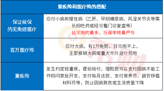 年收入100万的家庭怎么配置保险