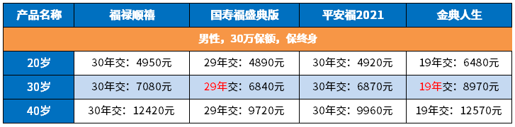 太平福禄顺禧好不好