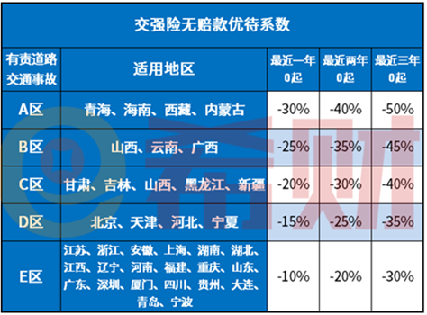 2021私家车强制险最便宜的多少钱