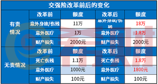 2021年交强险无责任赔偿限额是多少