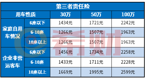 2021改革后的车险车损险包括哪些