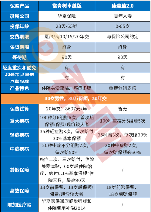 百年康赢佳2.0好不好百年康赢佳2.0值得买吗