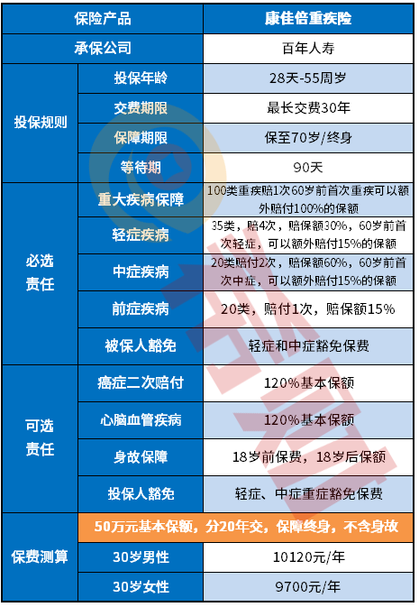 百年康佳倍重疾险加不加身故