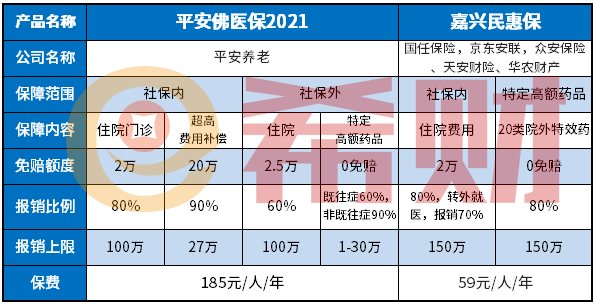 嘉兴民惠保好不好