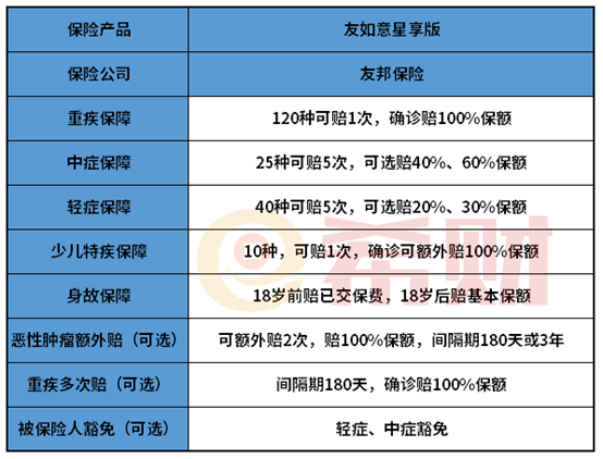 友如意星享版保什么