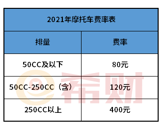 2021摩托车交强险价格表公布，网上缴纳怎么缴费？