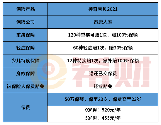 泰康神奇宝贝2021一年多少钱