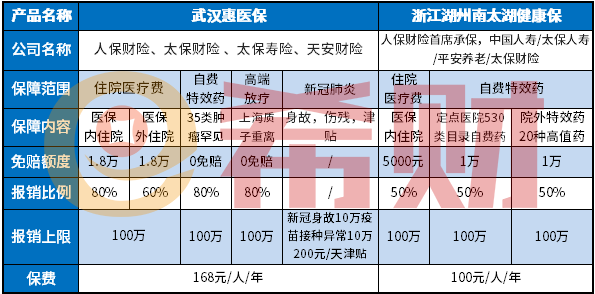 荆州健康保险