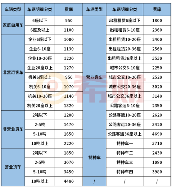 2021人保车险报价一览表