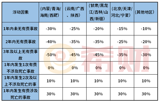 2021人保车险报价一览表