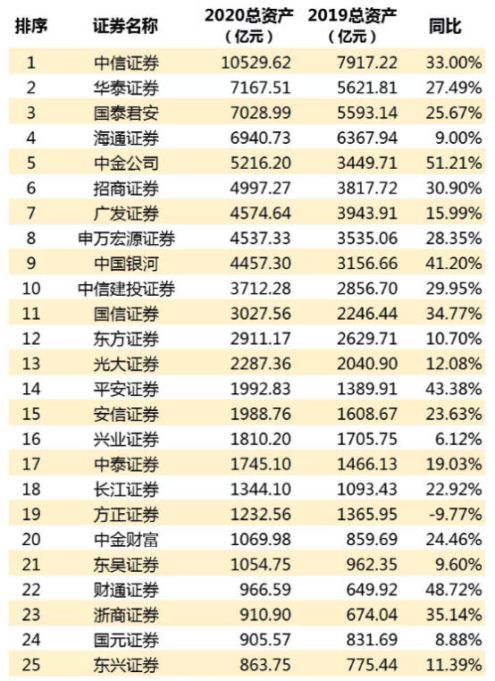 券商排名2021_券商固收排名