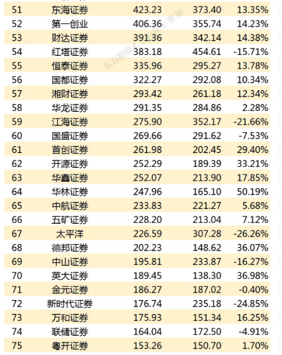 2021gdp全国排名榜_2021第一季度中国城市GDP30强排行榜,22个城市已经发布(2)