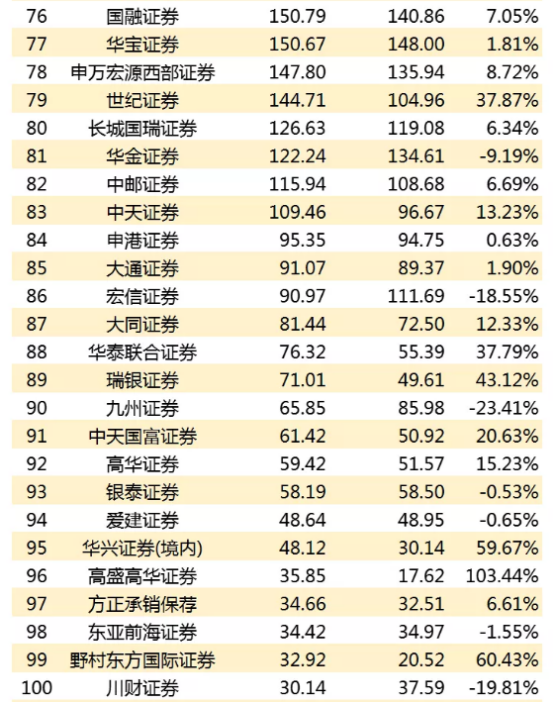 2021gdp全国排名榜_2021第一季度中国城市GDP30强排行榜,22个城市已经发布(2)