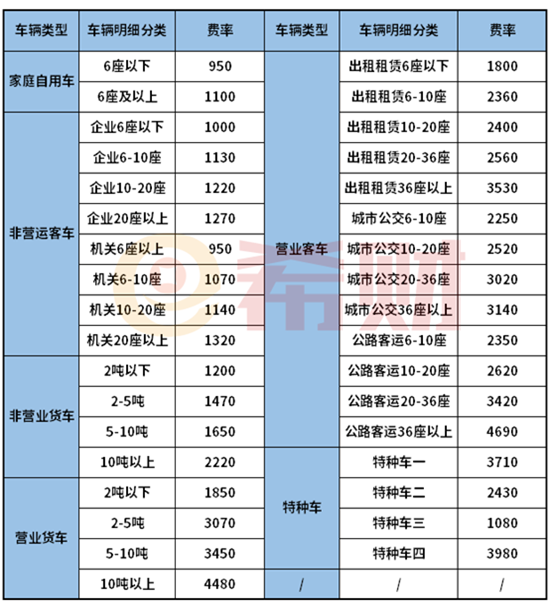 太平洋车险2021年报价一览表