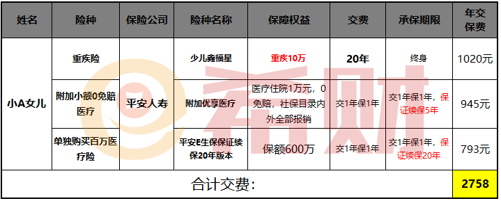 重疾加住院医疗险一年交多少钱