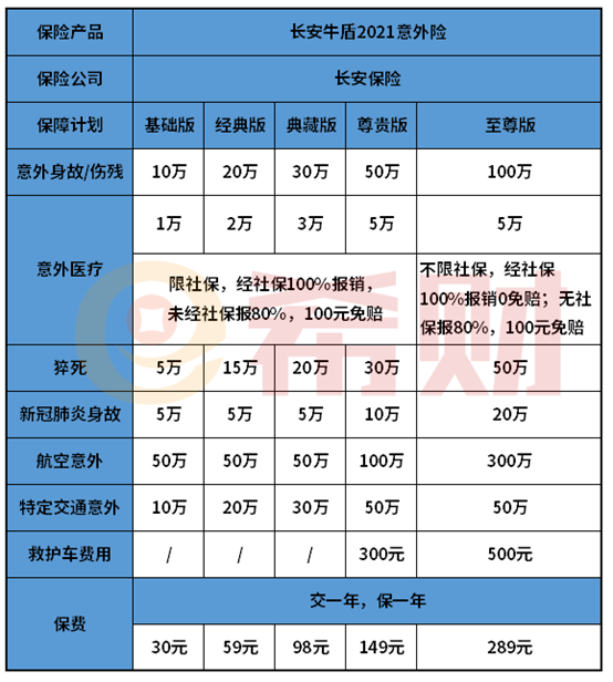 长安牛盾2021成人意外险保障内容