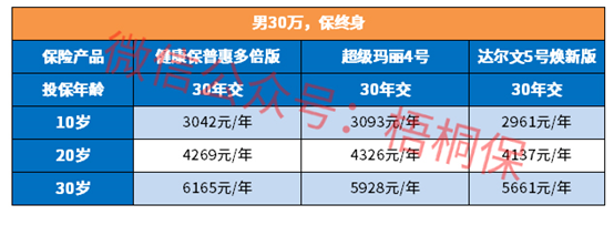 2021目前最靠谱的重疾险