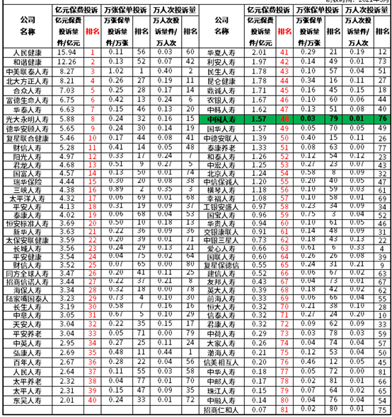 2021年重疾险哪款性价比最高，口碑最好的保险公司？