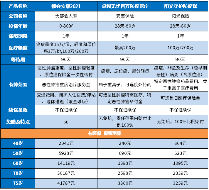 都会安康2021医疗险怎么样