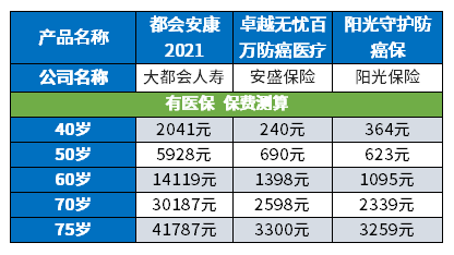 都会安康2021医疗险怎么样